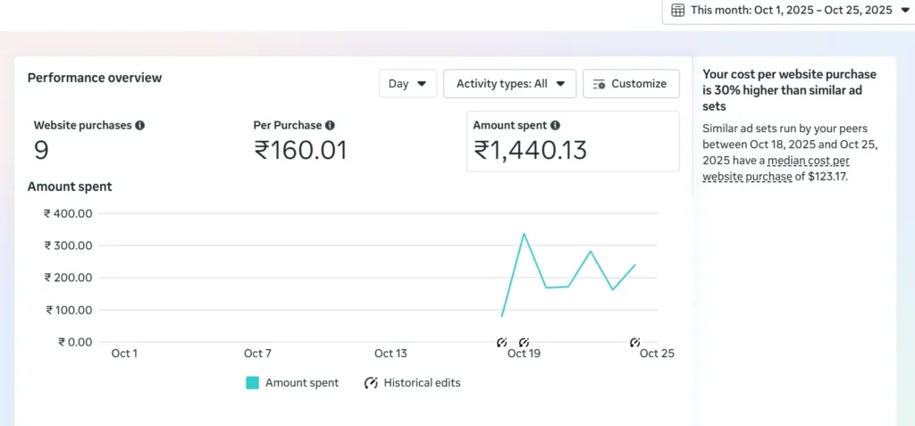 Running Meta on bootstrapped budget