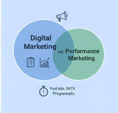 Performance marketing how it works